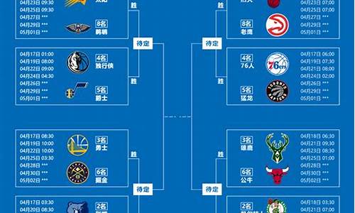 nba季后赛次轮对阵关系_nba季后赛次轮对阵规则