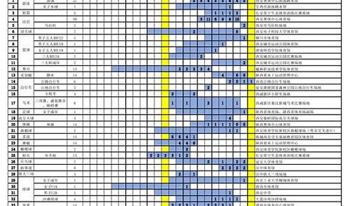 14届全运会时间表_14届全运会时间表格