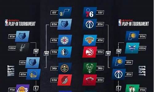 nba季后赛总得分_nba季后赛总得分排名