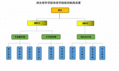 体育赛事组织结构流程图_体育赛事组织结构流程图片