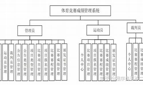 体育赛事管理的过程包括什么阶段_体育赛事管理的过程包括什么阶段和内容