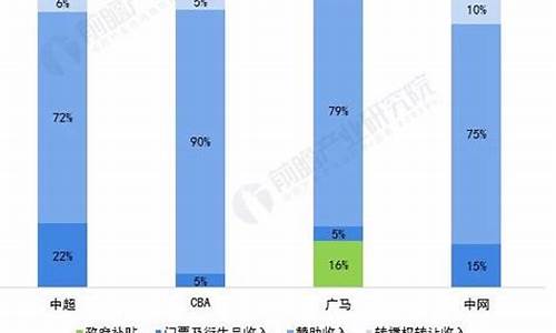 体育赛事的界定及分类_体育赛事的界定及分类标准