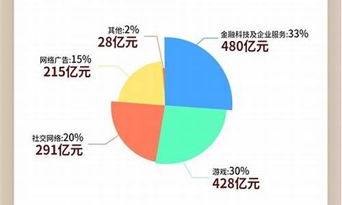 cba 收入_CBA收入排名