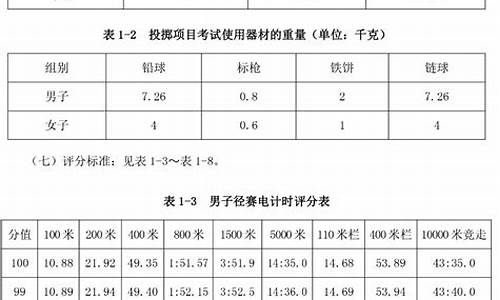 田径体育生体考成绩标准是多少_田径体育生体考成绩标准是多少分