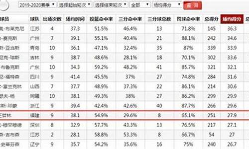 CBA球员得分榜_cba球员得分榜2023