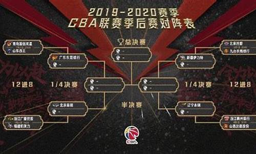 cba季后赛l2021赛程_cba 季后赛 赛程