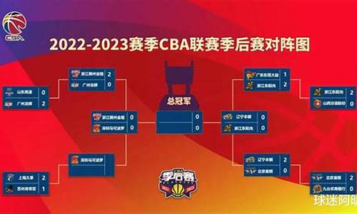 2023年CBA积分榜_cba2021积分榜