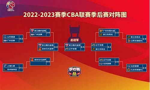 2023cba季后赛赛程_2023cba季后赛赛程时间表