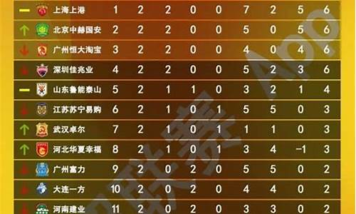 2012中超新积分榜_12年中超积分榜